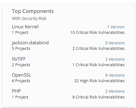 Top Components