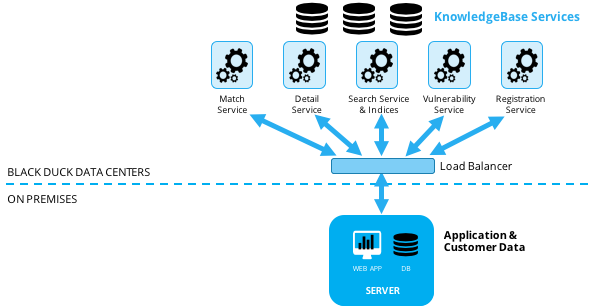 KnowledgeBase services