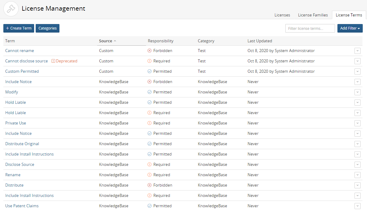 License Terms tab