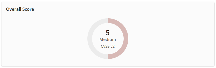 Overall score